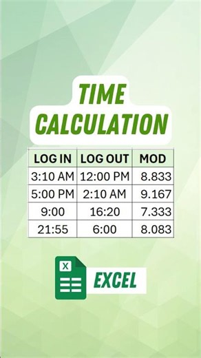 How to Calculate Time in Excel