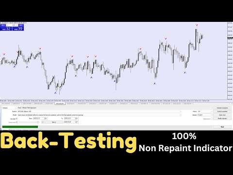 🔥 Forex Indicator Backtesting Results | 1 Minute Scalping Strategy (BTC) 🔥