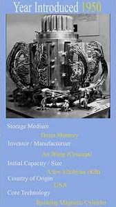 The Histrory of Digital Storage