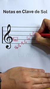 Notas Musicales en Clave de Sol | Crea Tu Música