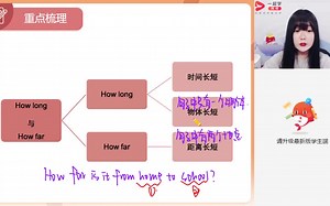 【一起学】七下英语-Unit 3·复习