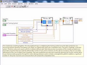 OFDM Symbol Generator LabVIEW Tutorial
