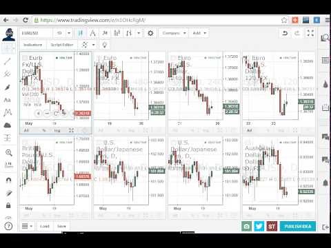 Cómo poner multiples gráficos de diversos pares y timeframes en TradingView