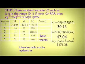 Harmony Search Algorithm animation (Two Iteration) (HSA)