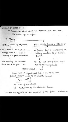 Frame of Reference / Physics NEET Revision Notes