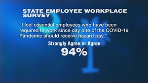 SC senators considering hazard pay bonus for some essential state employees