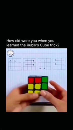 How Everything Works on Instagram: "Solving a Rubik’s Cube isn’t about random twisting it’s about turning chaos into predictable patterns. Most beginner-friendly methods break the puzzle into clear stages: first solving one face and its surrounding layer, then aligning the middle-layer edges, and finally orienting and permuting the last layer using simple, memorized sequences. These sequences are designed to move only specific pieces while keeping the rest of the cube intact. The key insight is