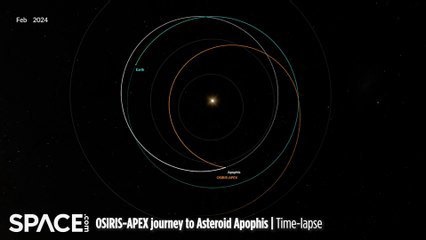Time-Lapse Orbit Animation Of OSIRIS-APEX's Epic Journey To Asteroid Apophis