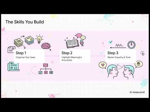 13 0 Entertaining Speeches by Appreciating Others