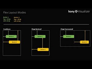 Intoduction to Flex Layout