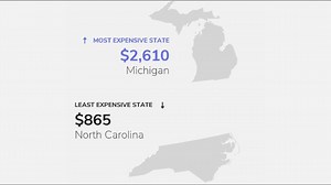 Dissecting auto insurance rate structures