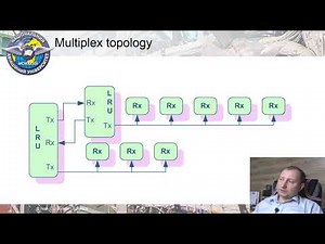 Avionics. On-board equipment of civil aircraft. 07 Digital Data Bases. ARINC 429
