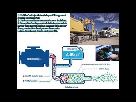 Comment ça marche : L'ad Blue et Le système SCR