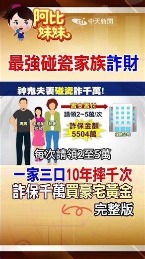 12年受傷上千次！？退休補教老師夫妻檔"詐保2800萬"換260根金條+7間房 #阿比妹妹 ‪@台灣大搜索CtiCSI‬