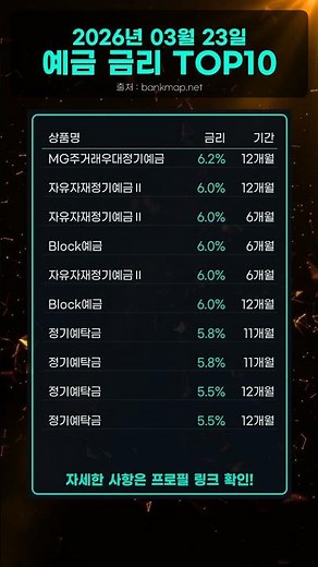 오늘 전국 예금 금리 1위는 바로 여기! 예금 적금 이자 높은 은행 비교분석! #예금금리비교 #예적금금리 #적금이자높은은행