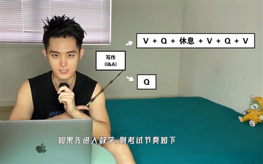 GRE考试流程介绍