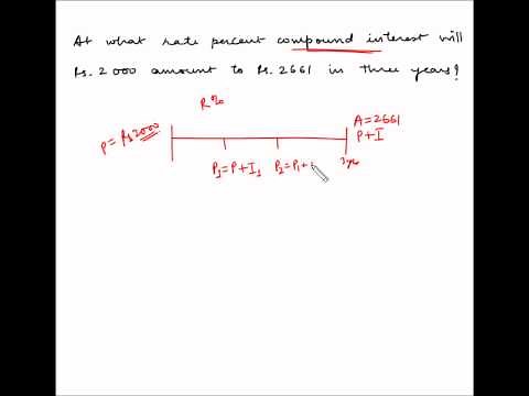 Compound Interest - Example 8 - Calculate rate of interest