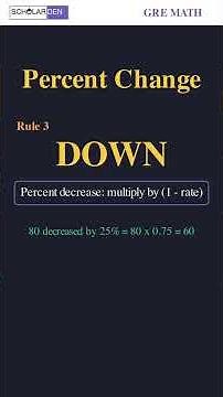 Percent questions on the GRE are worth easy points — once you know this! #GRE #GREMath #GREPrep