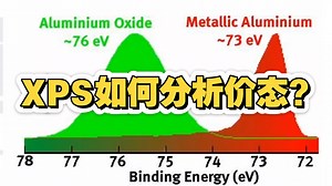 XPS如何分析价态？