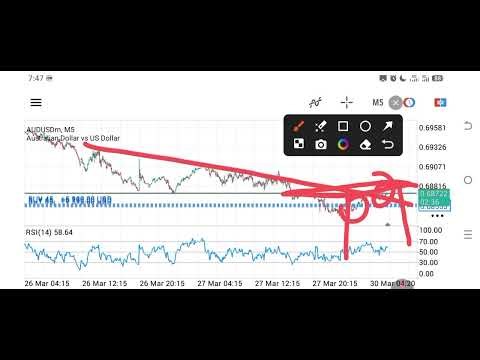5 Minute Forex Scalping Strategy With Sniper Entry Setup (Step-by-Step)