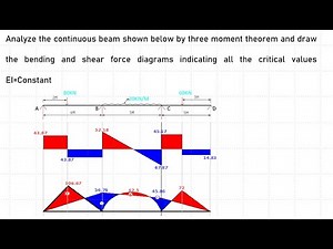 Example 4 of 20 - Three Moment Theorem Beam with simple supports KNEC 2025 prediction question