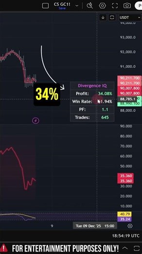Do Divergences Actually Work? I Backtested Them on Bitcoin