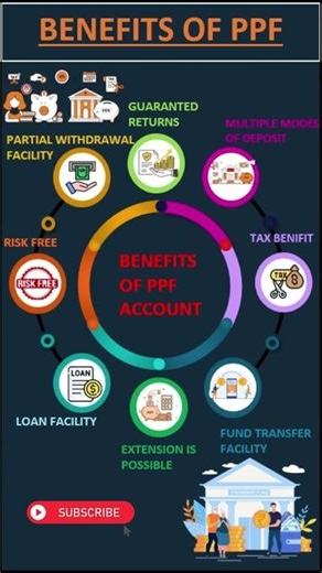 PPF BENEFITS #shortvideo#shots #shorts