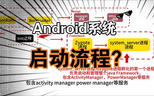 Android系统是如何启动的？启动流程是什么样的？
