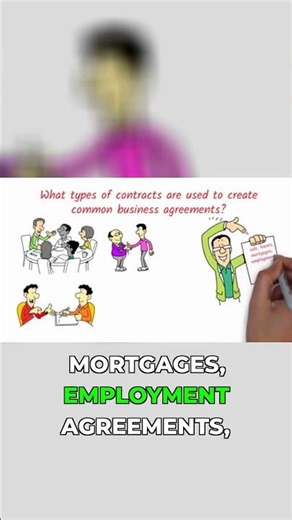 Understand Business Contracts: Types & Importance!