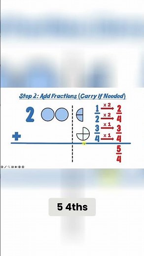 How to Add Fractions with Carrying - Step by Step Guide