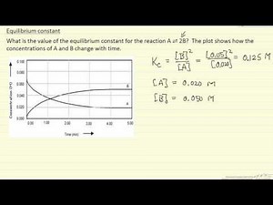 Equilibrium Constant from Concentration 2 (Example)