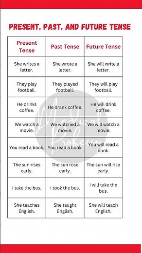 🔄 Present vs. Past vs. Future Tense | English Grammar Made Easy! 🚀
