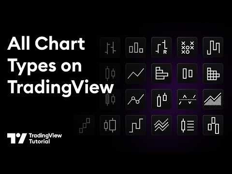 All Chart Types Available on TradingView: Update