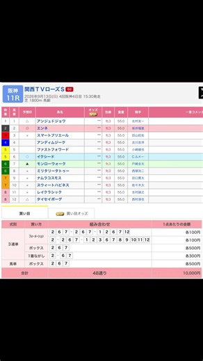 阪神競馬場 メインレース 関西テレビ放送賞ローズステークス（G2） を予想します #競馬 #予想 #競馬予想 #買い目 #阪神11r #阪神競馬場 #jra #ローズステークス #メインレース