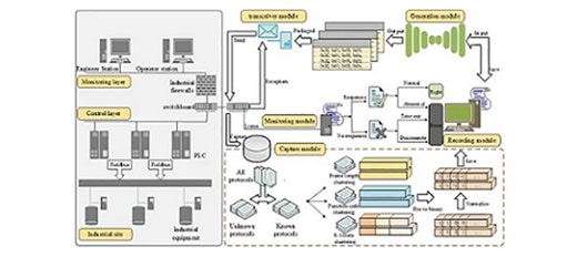 DiffusionFuzz: Fuzzing Framework of Industrial Control Protocols Based on Denoising Diffusion Probabilistic Model