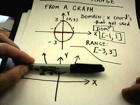 Domain and Range - Basic Idea - Two Graph Examples