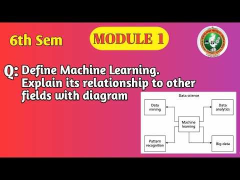 VTU ML BCS602 | Define Machine Learning & Relationship with Other Fields | Module 1 | Important Ques