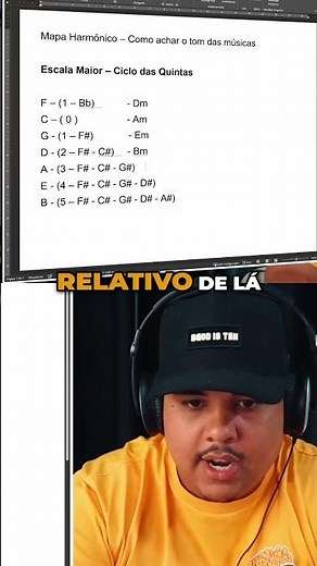 Domine os Tons Relativos | Cavaquinho | Claudio Capacle