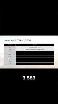 Test Your Spanish Number Skills with Fun Exercises from 1000 to 10000!