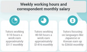 Honest Preply Review - Read Before Applying! (2022)