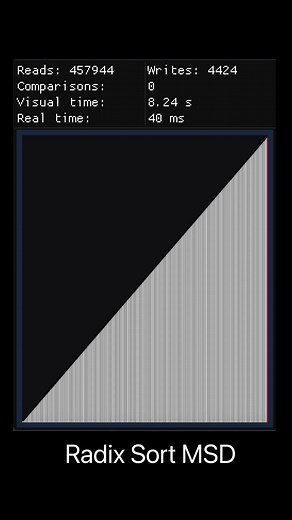 Radix Sort Algorithm Explained in Computing and Gaming