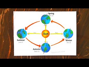 Rotation and Revolution Of Earth Drawing//Very Easy Earth Revolution Around Sun Drawing