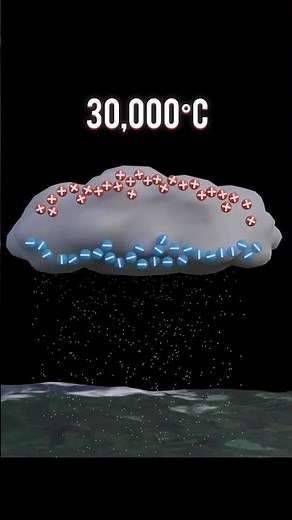 How Lightning Forms & Thunder Roars #facts #space #science #light #thunder #clouds #lightning #space