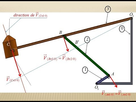 Cinématique graphique-Partie 1: Equiprojectivité , proportionnalité et CIR