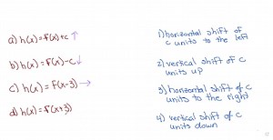 SOLVED:Match the rigid transformation of y=f(x) with the correct representation, where c>0 (a) h(x)=f(x)+c (b) h(x)=f(x)-c (c) h(x)=f(x-c) (d) h(x)=f(x+c) (a) h(x)=f(x)+c (b) h(x)=f(x)-c (c) h(x)=f(x-c) (d) h(x)=f(x+c)
