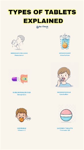 Pulsecheck MD on Instagram: "💊 Types of Tablets Explained Simply! Ever wondered why tablets come in so many forms? 🤔 From immediate release to enteric-coated, each type has a unique purpose — to make treatment more effective and patient-friendly. 💡 @pulsecheck_md #MedicalReels #Pharmacology #MBBS #MedStudent #NursingStudents #DoctorsOfInstagram #MedicineSimplified #DrugDelivery #ClinicalKnowledge #PharmaLife #HealthAwareness #TabletTypes #MedicalLearning #MedGram #PharmaWorld #MedEd"