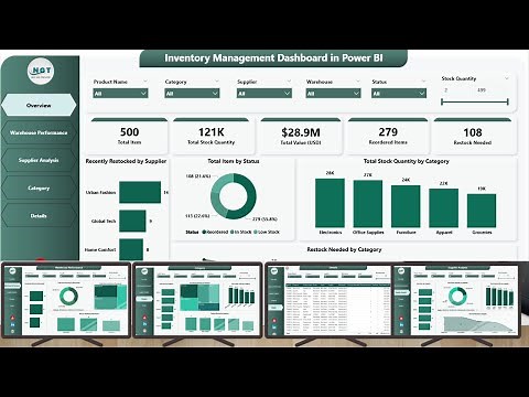 Inventory Management Dashboard in Power BI