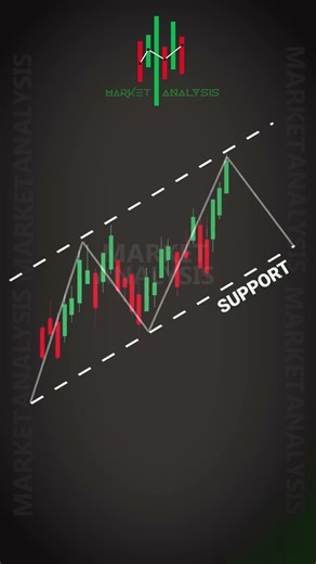 What is Trading Trendline ? .. Follow us ‪@MarketAnalysis-13‬ #trading #tradinghacks #nifty