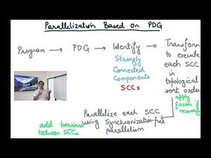 Compiler Design Module 160 : Parallelization based on PDG