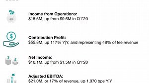 Upstart stock review | AI finance could change the world